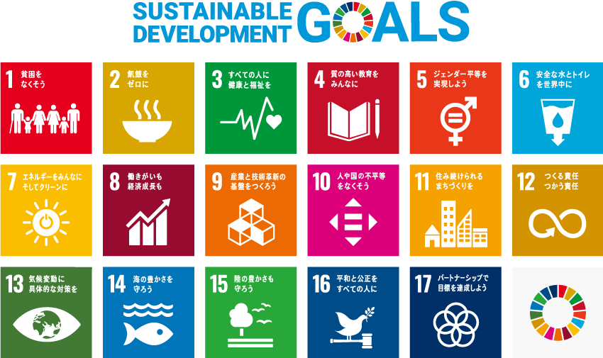 SDGs ポスター