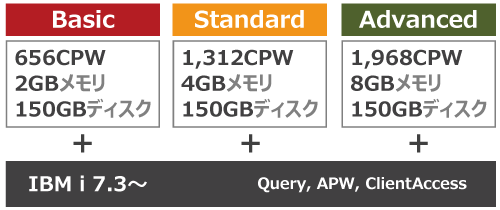 ご使用形態に合わせて選べる3コース