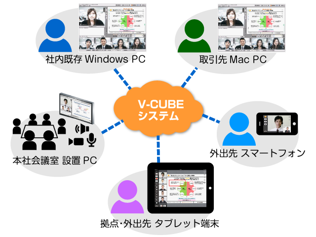 V-CUBE システム概要