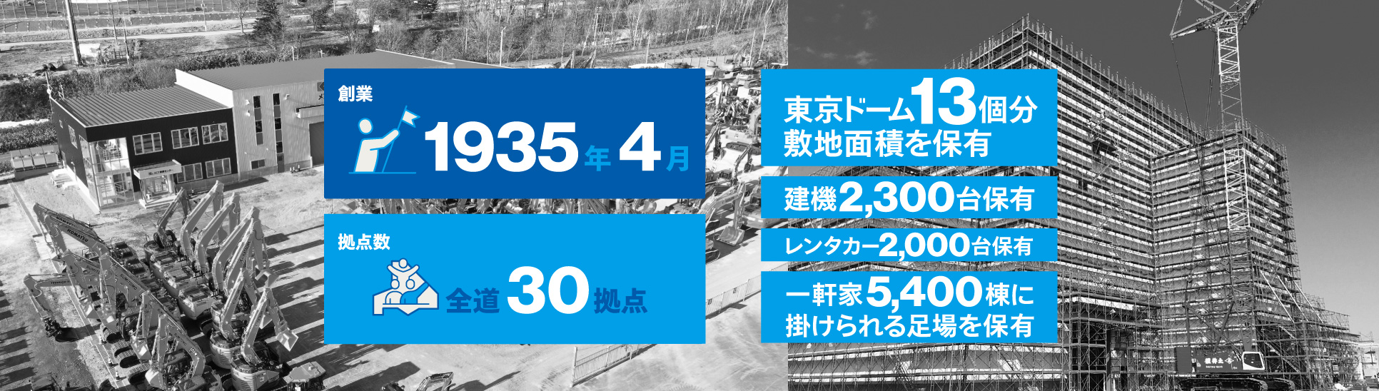 創業1935年4月、拠点数全道30拠点、東京ドーム13個分敷地面積を保有、建機2300台保有、レンタカー2000台保有、一軒家5400棟に掛けられる足場を保有