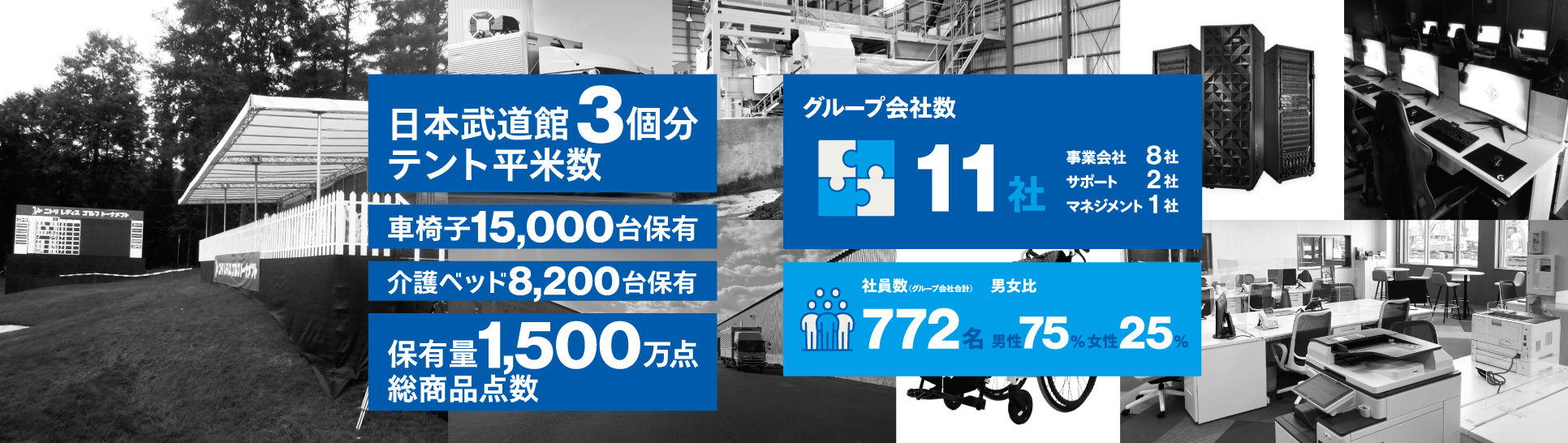 日本武道館3個分テント平米数、車椅子15000台保有、介護ベッド8200台保有、保有量1500万点総商品点数、グループ会社数11社、事業会社8社、サポート2社、マネジメント1社、社員数(グループ会社合計)772名(男性75%・女性25%)
