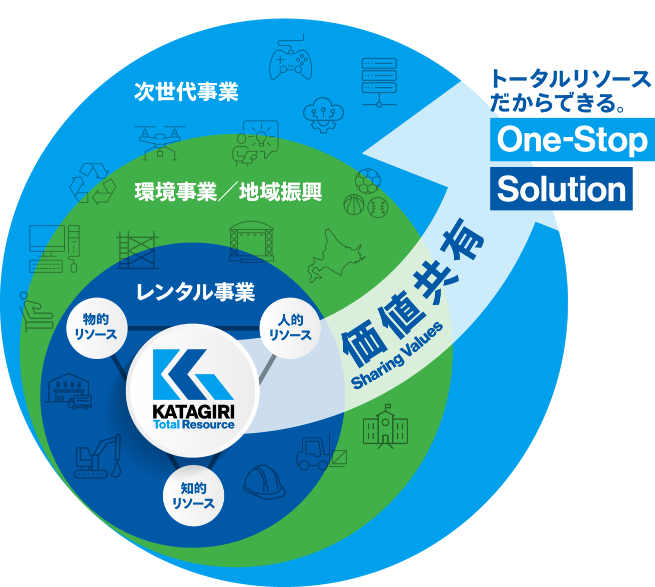 トータルリソースだからできる。One-Stop Solution