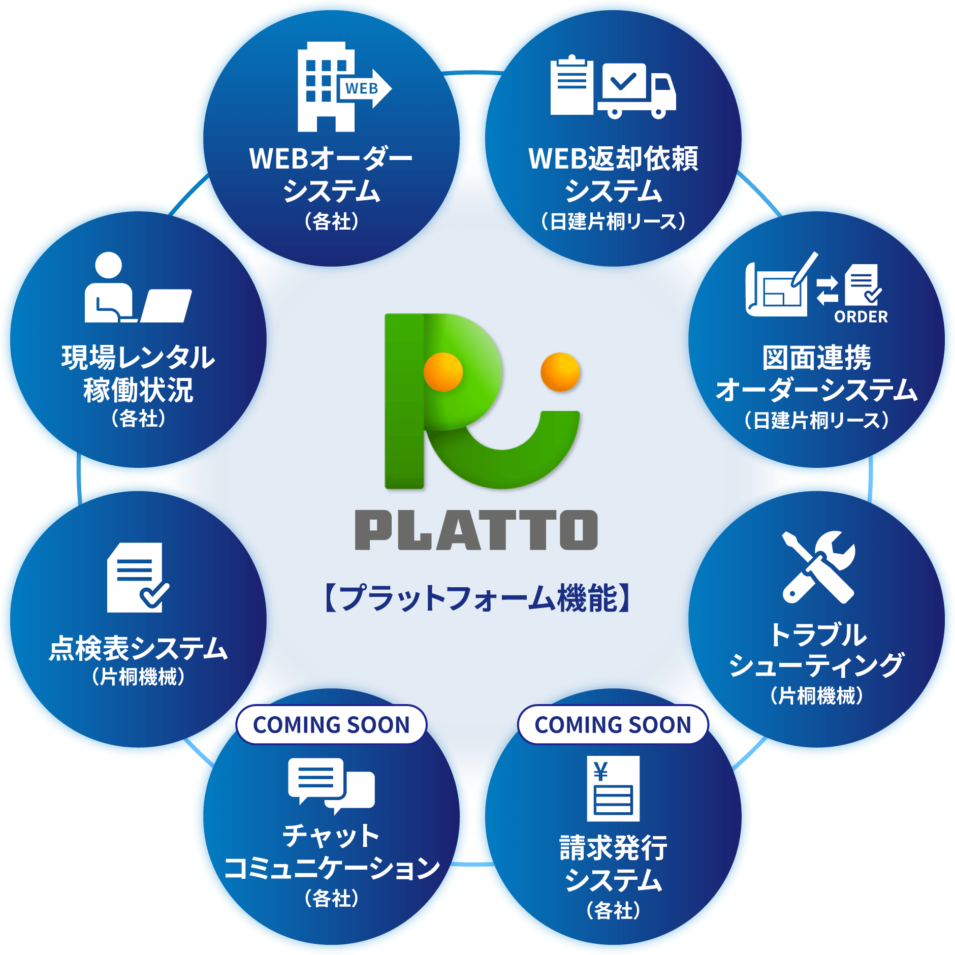 PLATTOシステム連携図