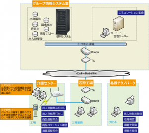 バーコード商品管理 構成図