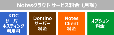 Notesクラウド サービス料金体系