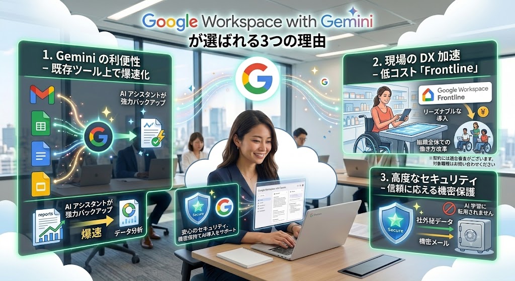 Google Workspace with Geminiが選ばれる3つの理由