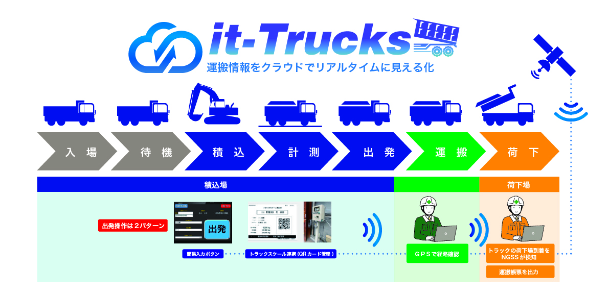 it-Trucksの流れ