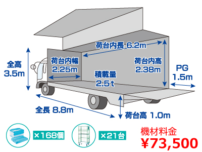 4tウイングパワーゲート車