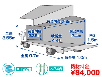 中型増トンパワーゲート車