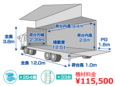 13tウイングパワーゲート車