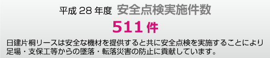 平成28年度 安全点検実施件数