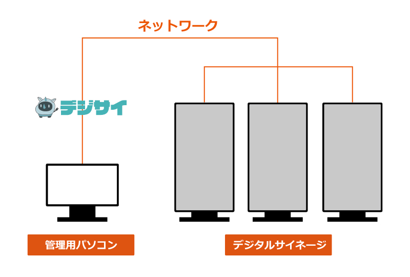 「デジサイ」の仕組み