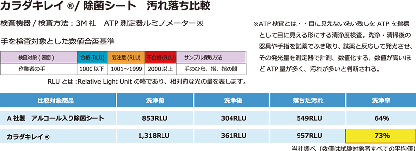 汚れ落ち比較