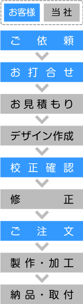 ご注文の流れ