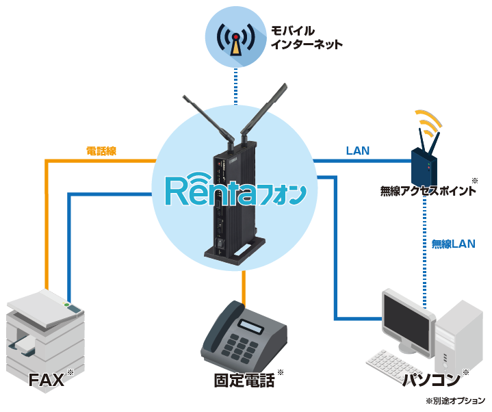 Rentaフォン構成図