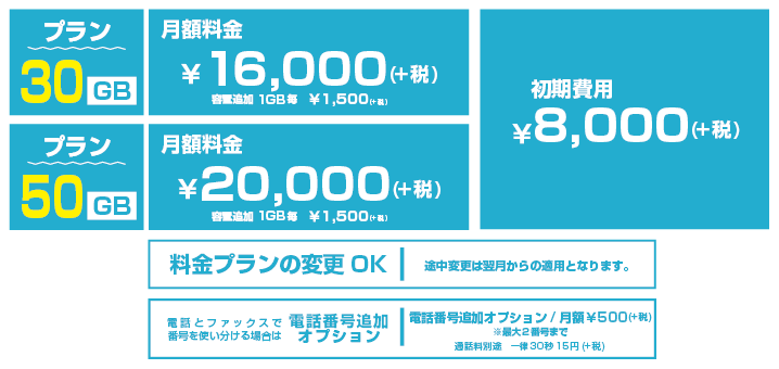 モバイルインターネットサービス Rentaフォン