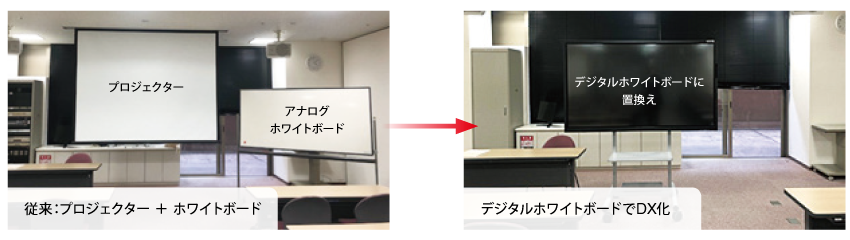 分散会議・分散研修・分散授業の実現