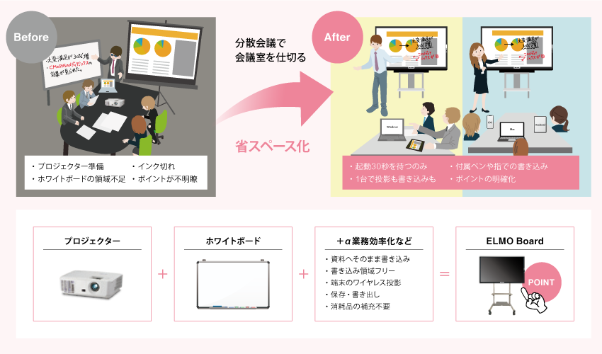 デジタルホワイトボードで会議が変わる!